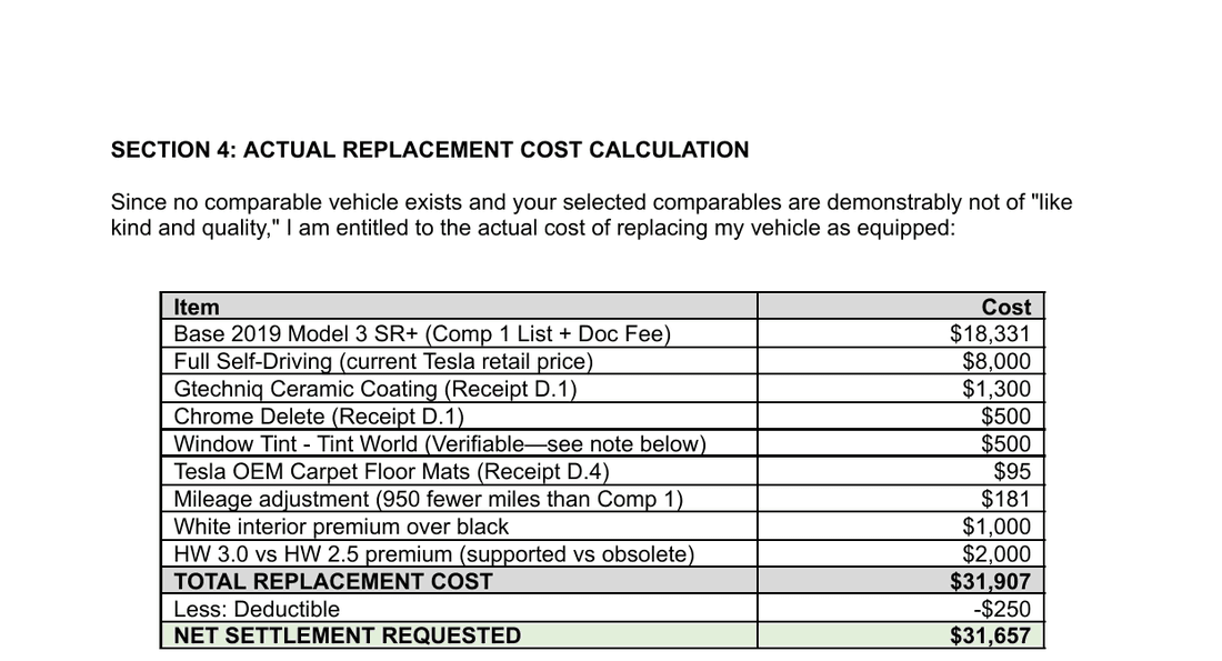 Dispute letter replacement cost table