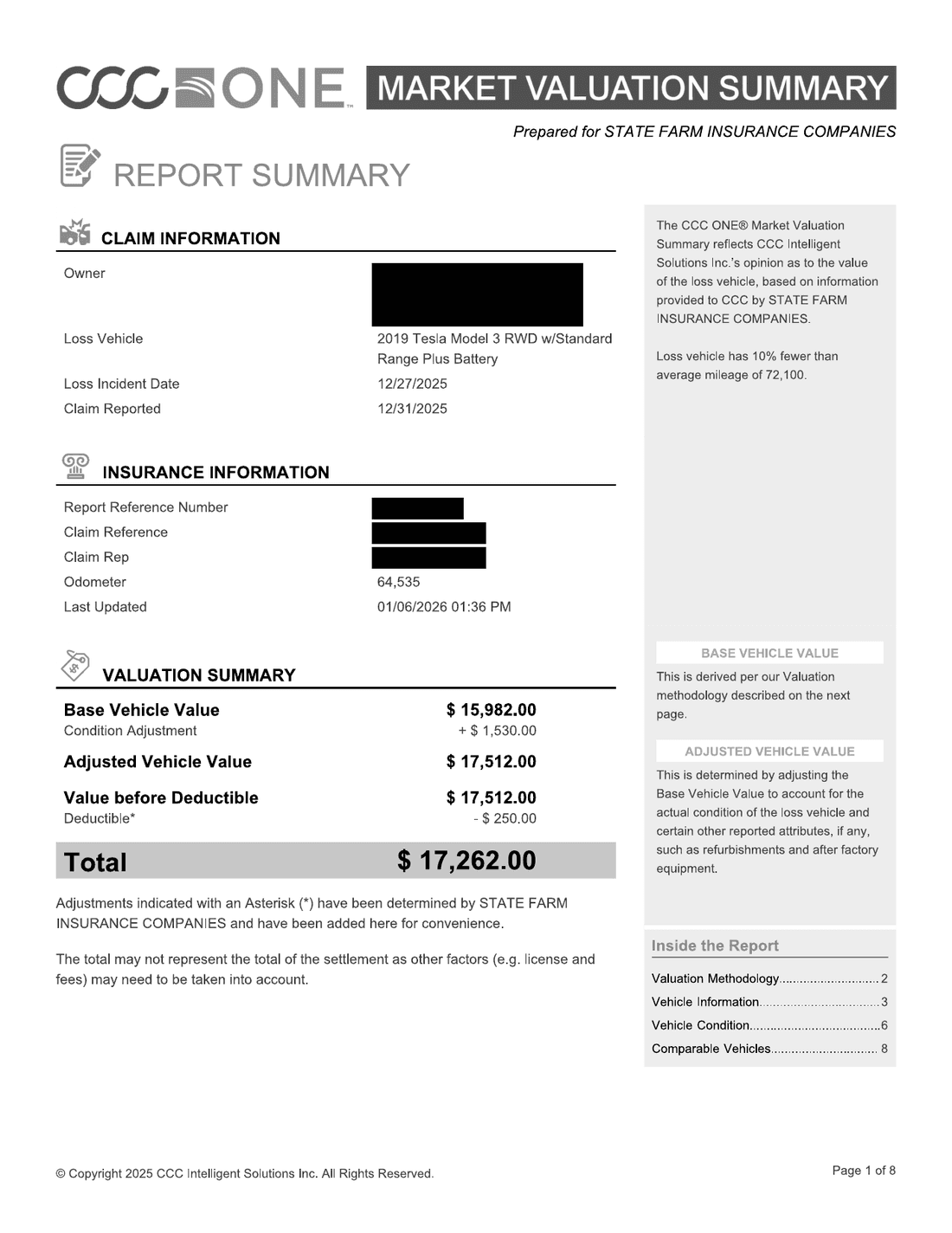 CCC ONE report summary page showing a total of $17,262.00