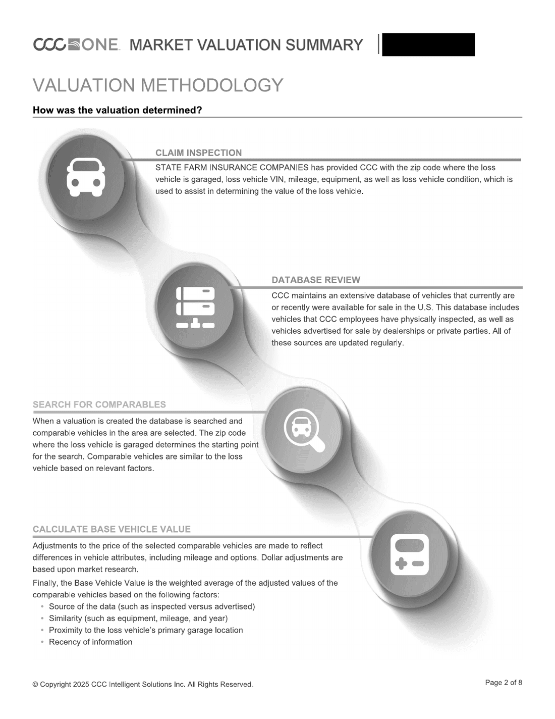 CCC ONE valuation methodology page